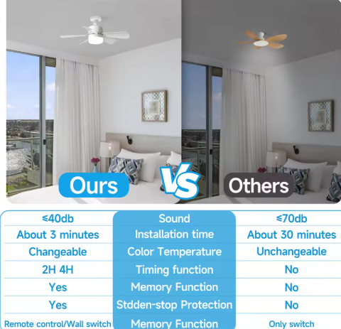 Remote control dimmable led fan light